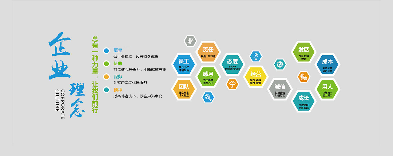 企業(yè)理念